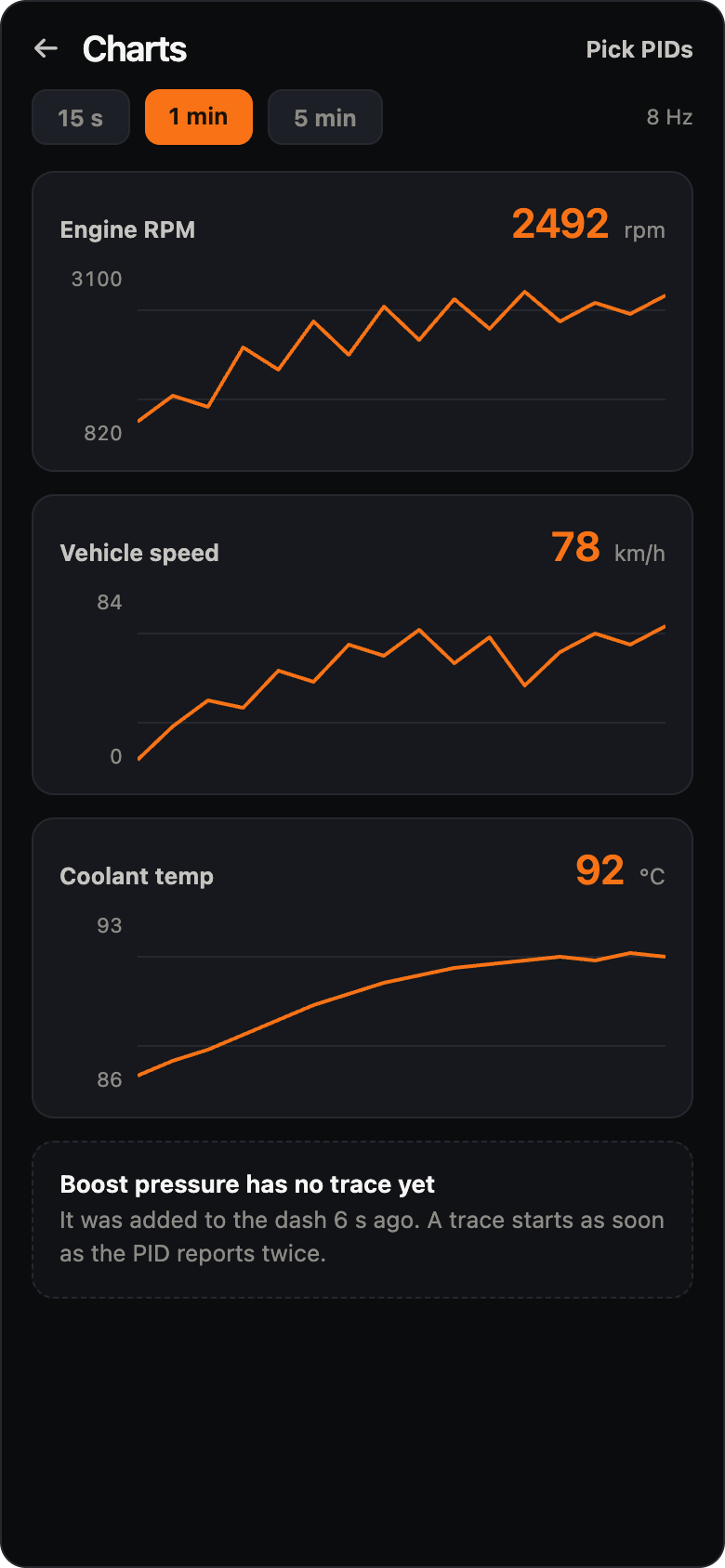 RevDash live charts screenshot