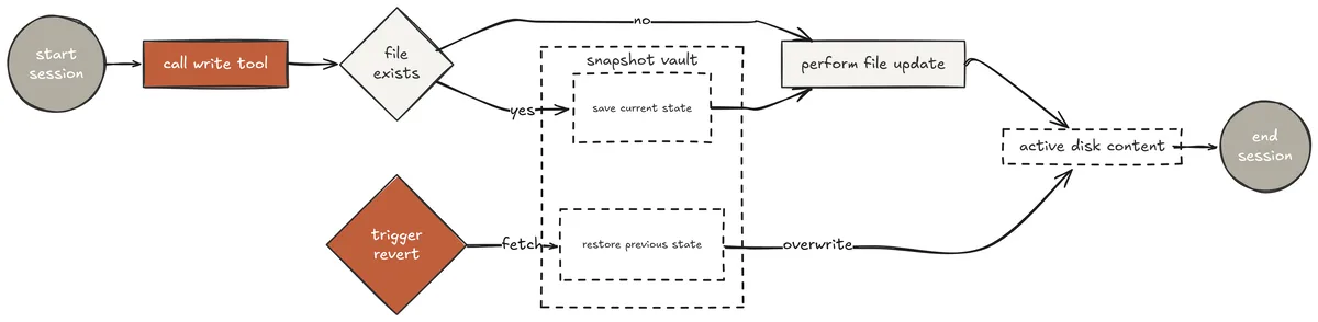 Extended Tools