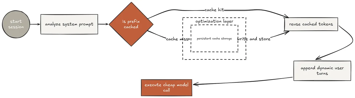 KV Cache