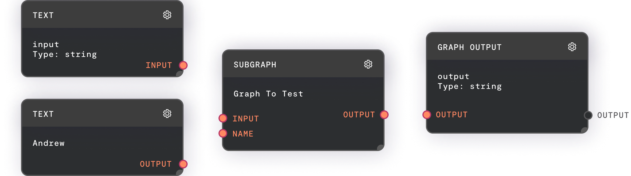 Rivet graph editor — visual prompt graph